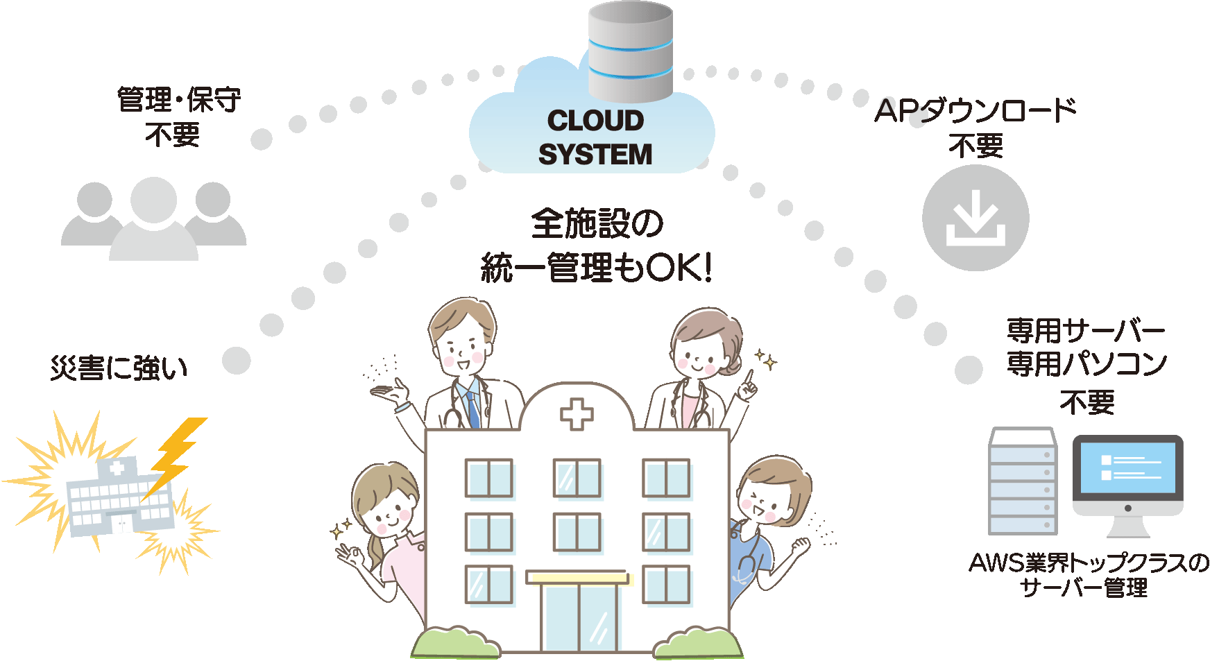 全施設の統一管理もOK!