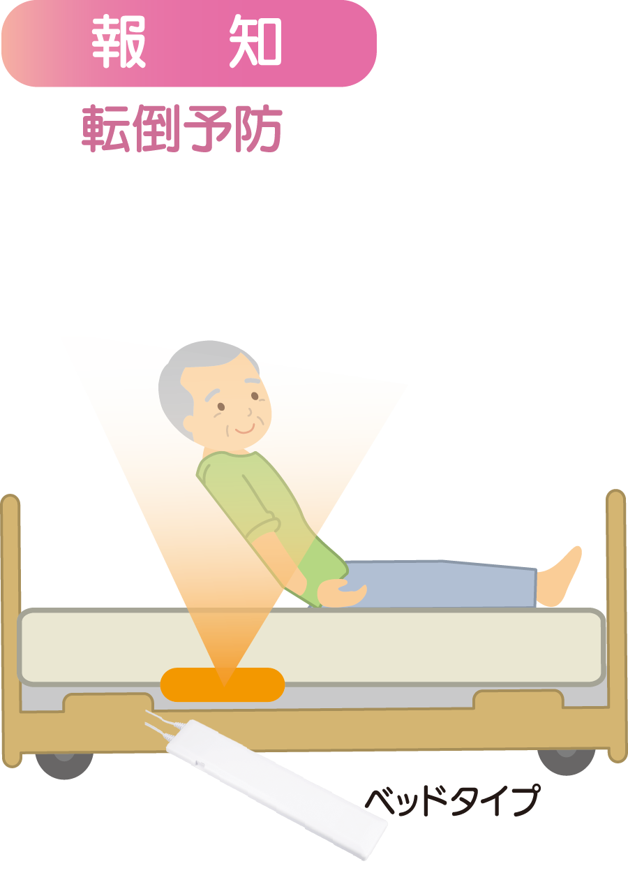 上半身の起き上がり動作の段階で報知