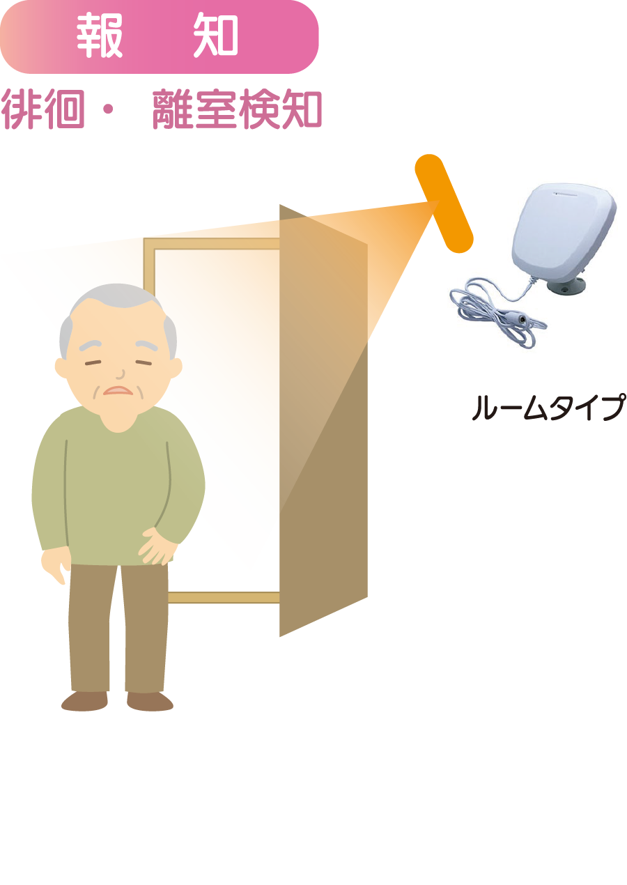 天井部にルームタイプのセンサーを設置